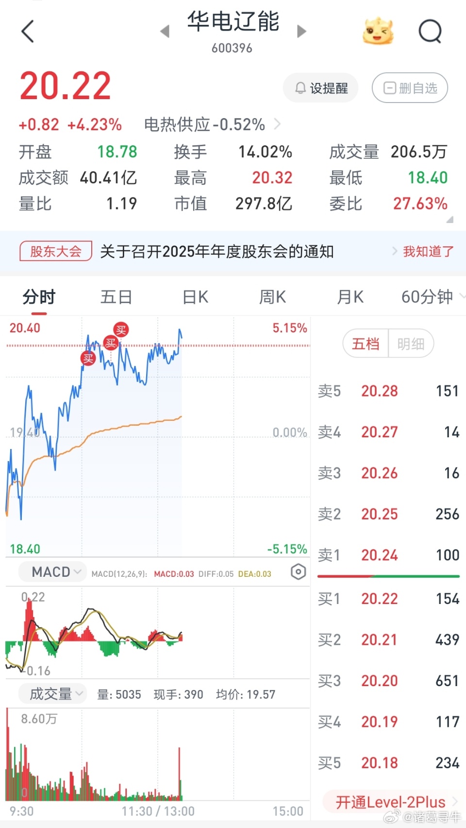 目前坐等火炬电子，华电辽能涨停，168走一波