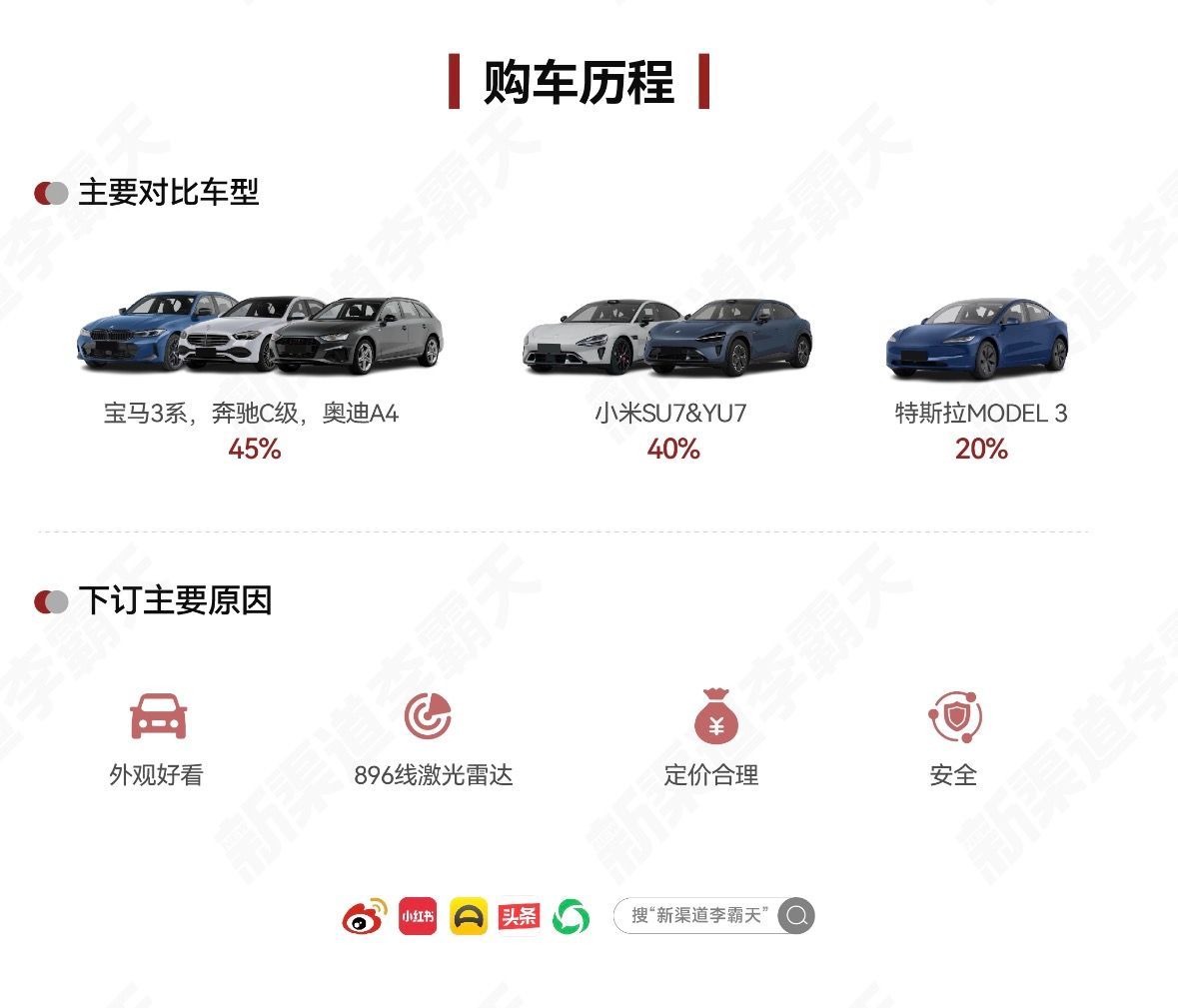 尚界Z7展车到店全是人预售5天，平均单店小订45辆，门店客流暴涨300%，线上咨