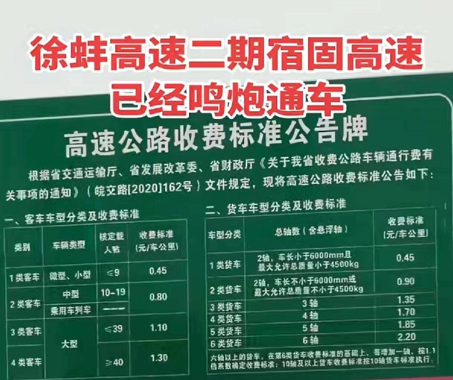 徐蚌高速宿州至固镇段今日开通！蓝牌小型客车收费0.45元每公里！

这个价格相比