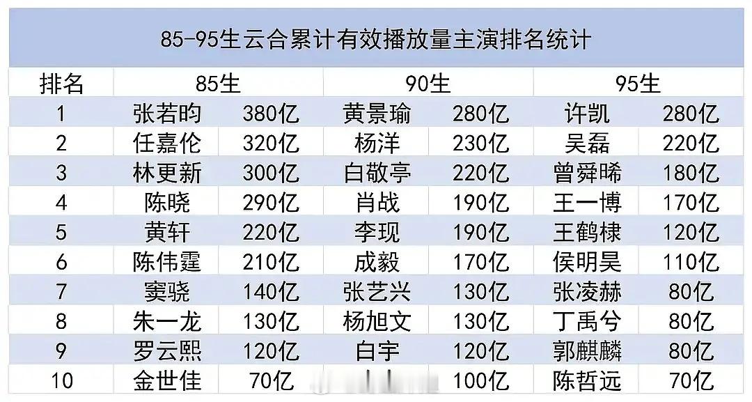 原来🥜真正的951是：许凯 ​​​