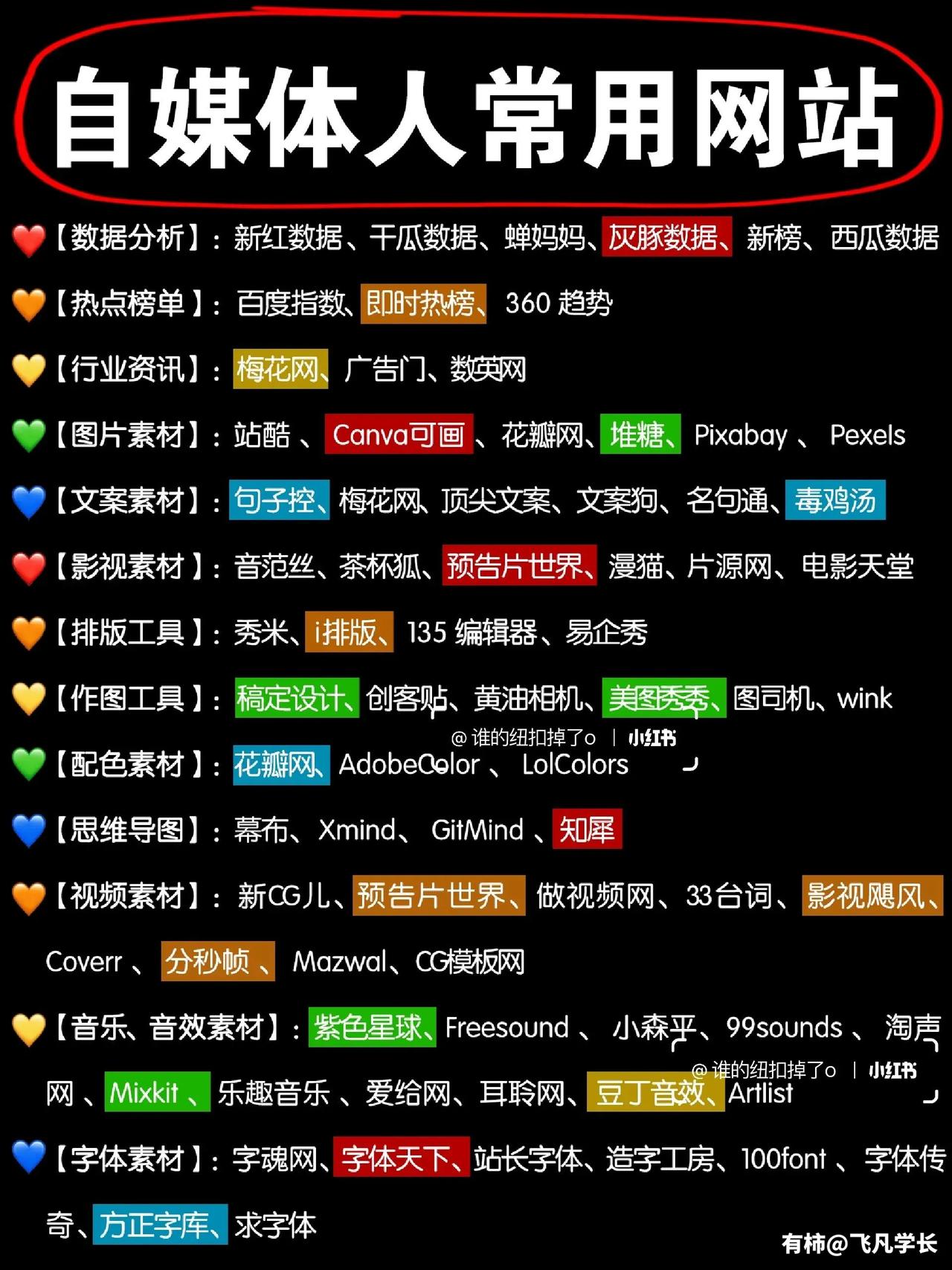自媒体人常用的网站合集我的自媒体学习 自媒体生涯分享 你爱做自媒体吗 自媒体之旅
