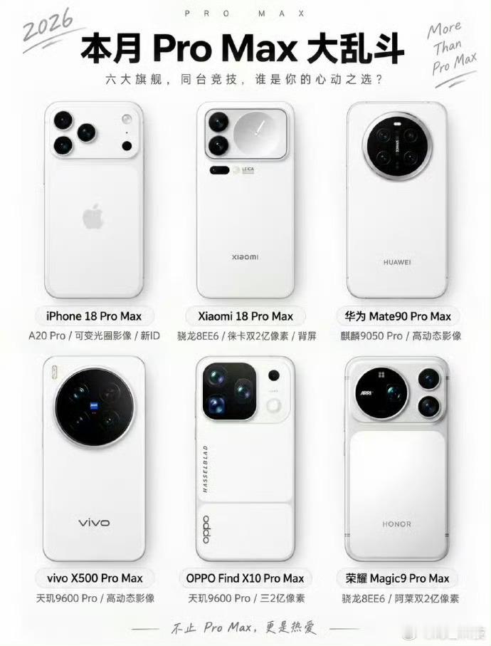 Pro Max大乱斗 9月的Pro Max机型iPhone 18 Pro Max