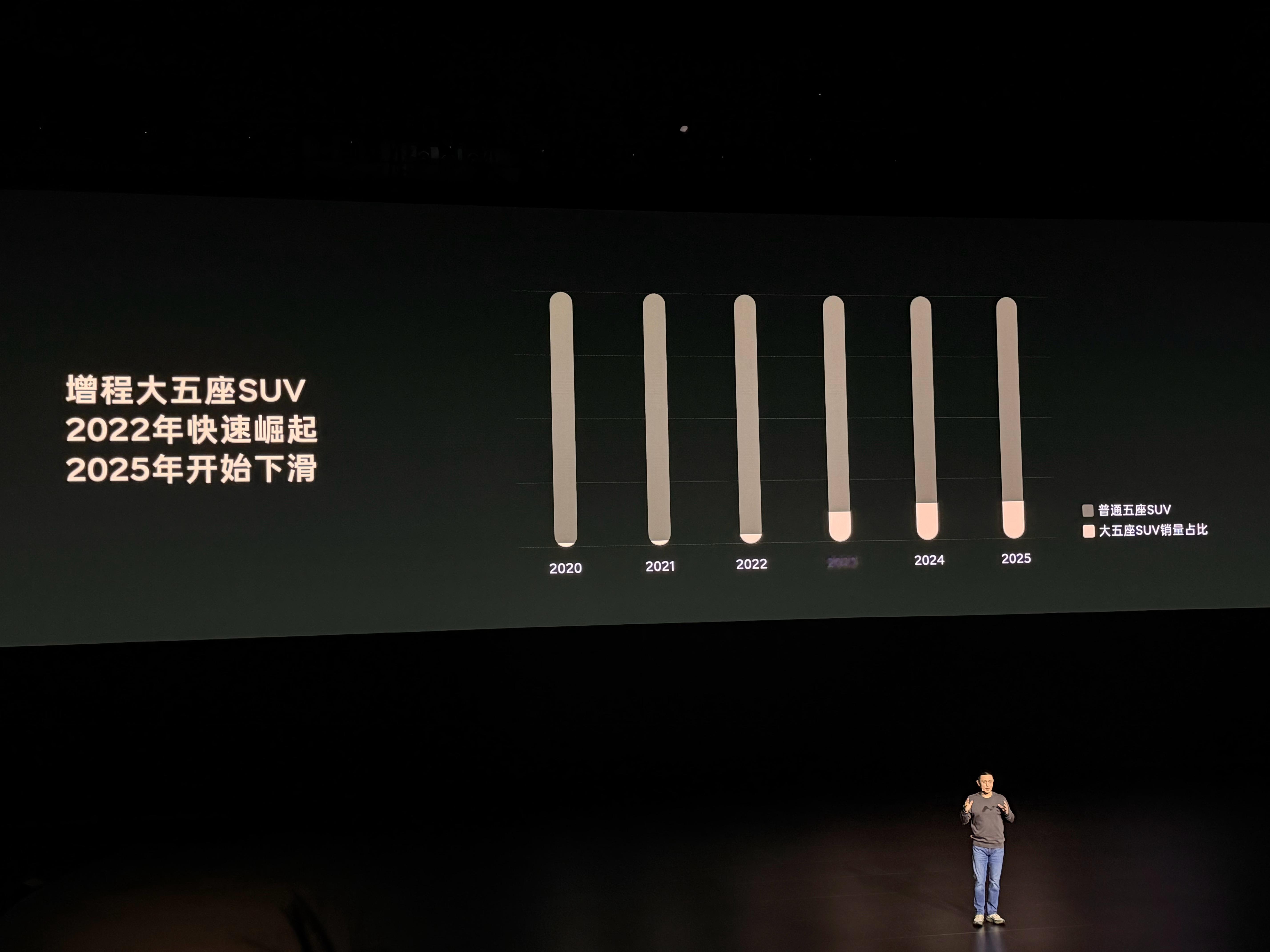 乐道汽车 我就是22年买的增程23年买的纯电中国大五座suv空间奇迹 杭州
