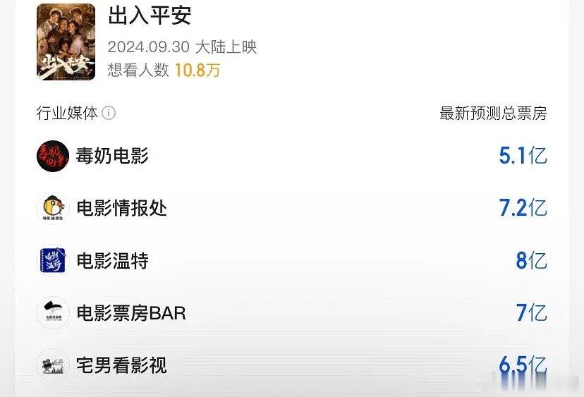 为什么预测机构都这么看好出入平安[思考] ​​​