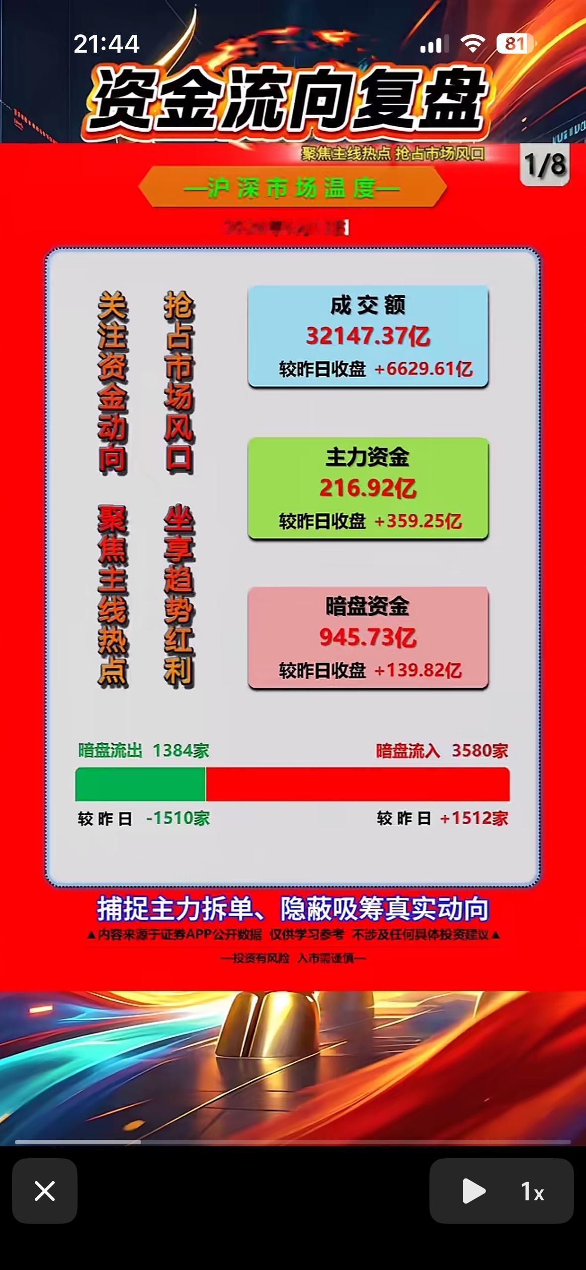 抓住市场风口，抢占资金流向！

6月12日投资热潮来袭，谁能抓住市场风口，谁就能