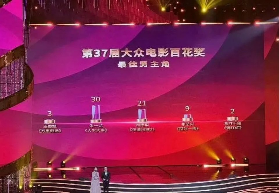 张艺兴的票数竟然超过了易烊千玺！ ​​​