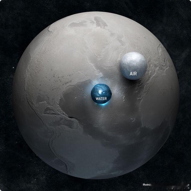 从太空看，地球就像一个被无尽天空包裹的水世界。2003年，亚当·尼曼打破了这种幻
