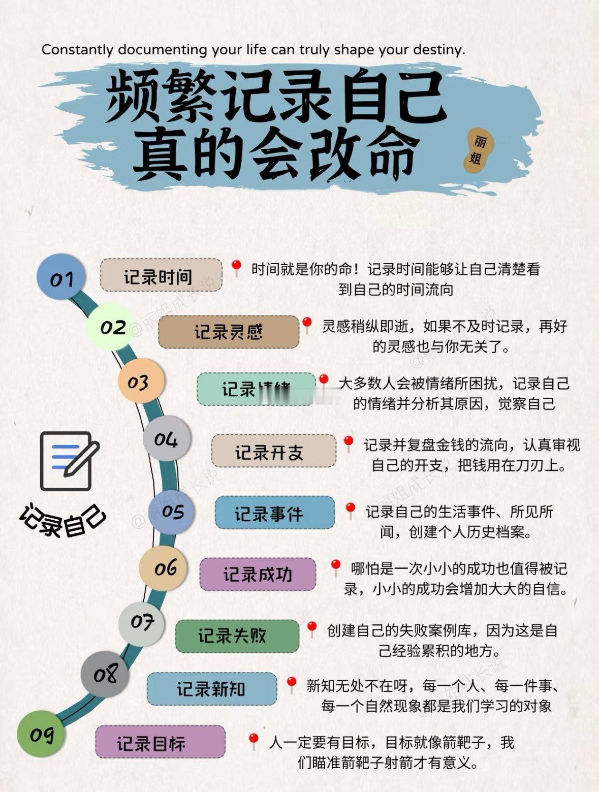 频繁记录自己真的会改命 ​​​