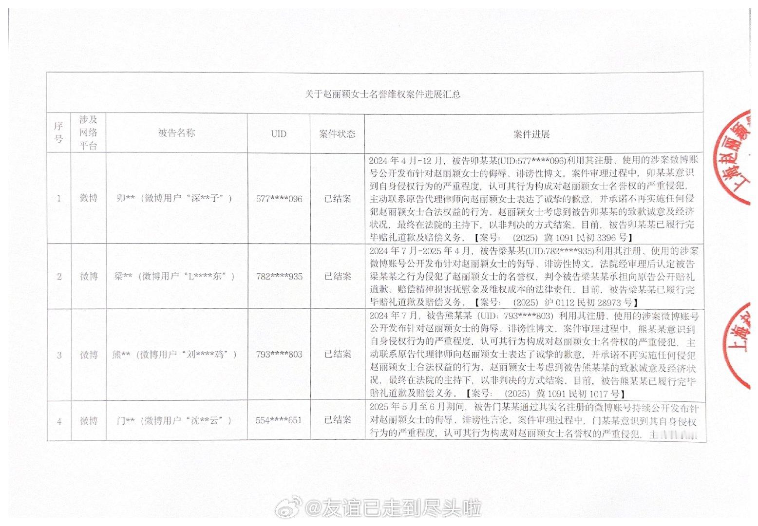 赵丽颖工作室公布告黑进度全平台告黑，豆瓣微博快手贴吧抖🎶今日头条b站知乎，取证