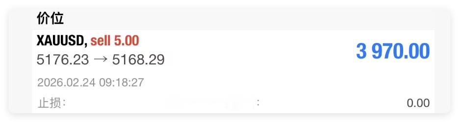 黄金市场下午4点，做了以下准备工作‼️布局维系之前的观点不变，支撑位置5140，