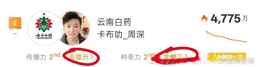 📢这几天记得每天切耗做一下（两个榜都做）①星品影响力新宣星品找到周深，点心动②