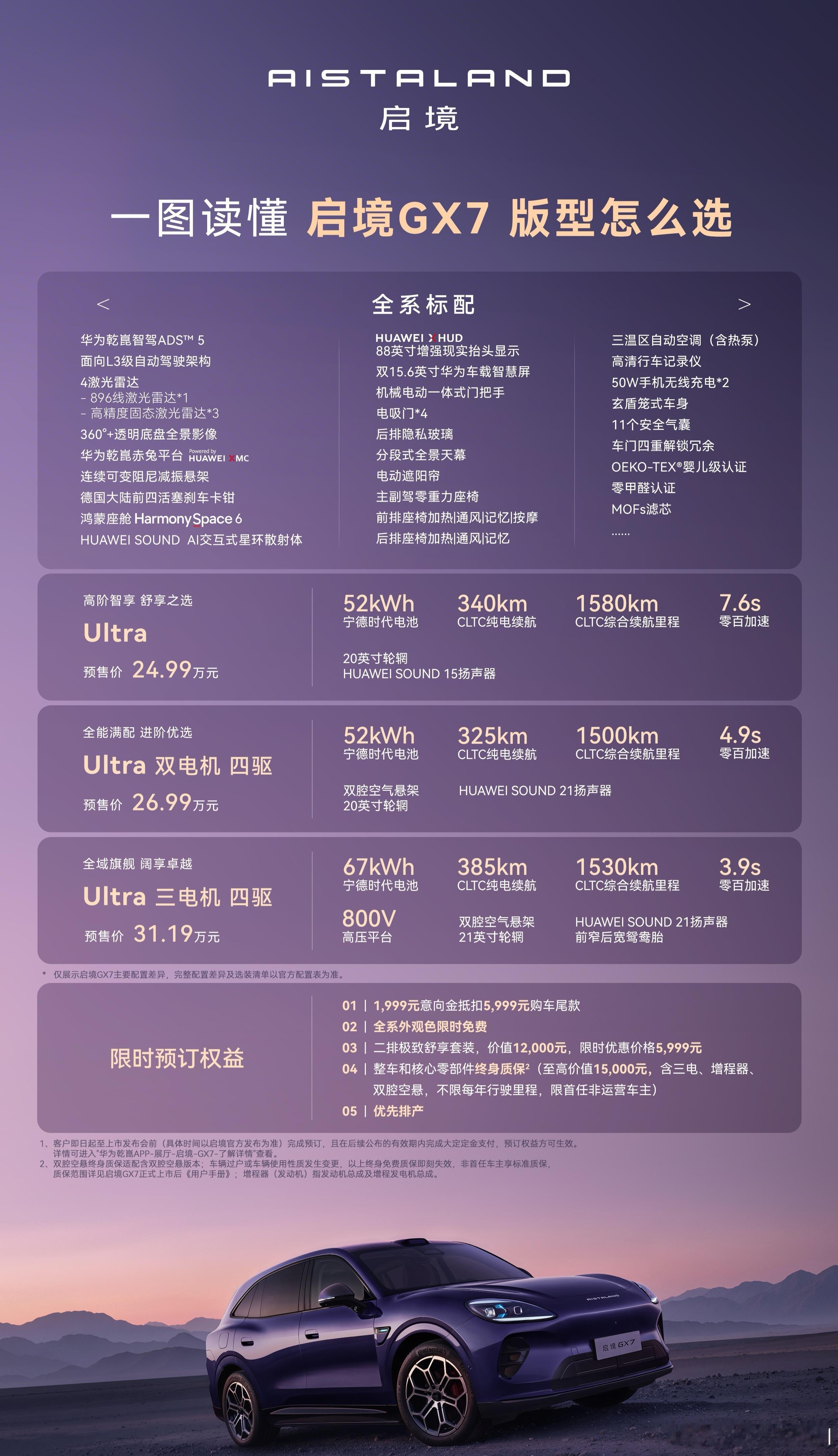 启境GX7开预售了，24.99万起。三个版本增程Ultra，24.99增程Ult