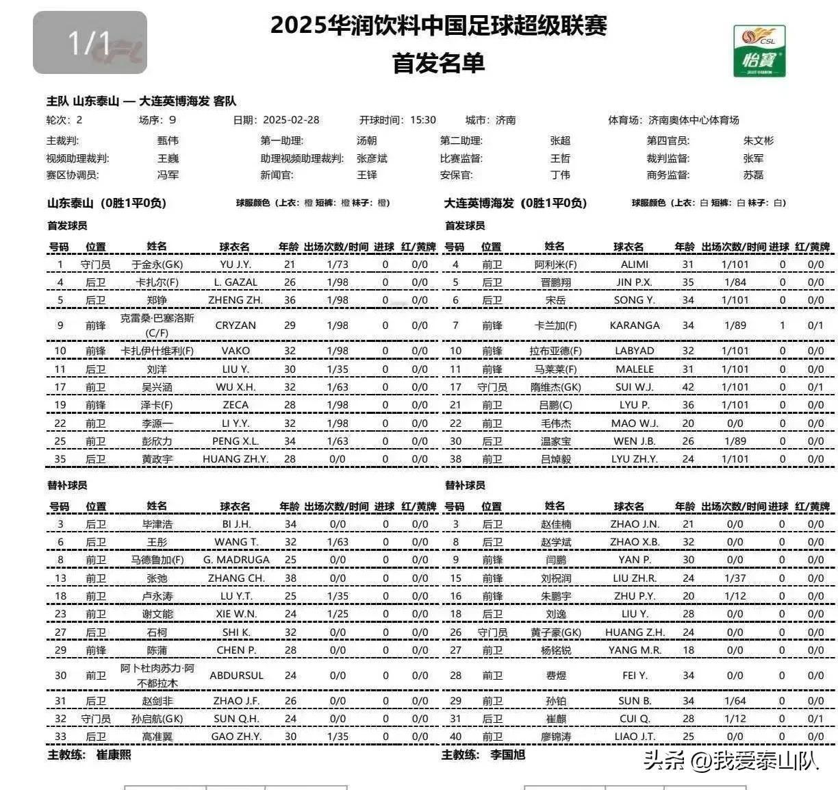 泰山队VS大连英博首发阵容出炉！大雷停赛，克雷桑领衔四外援出战，彭欣力连续首发，