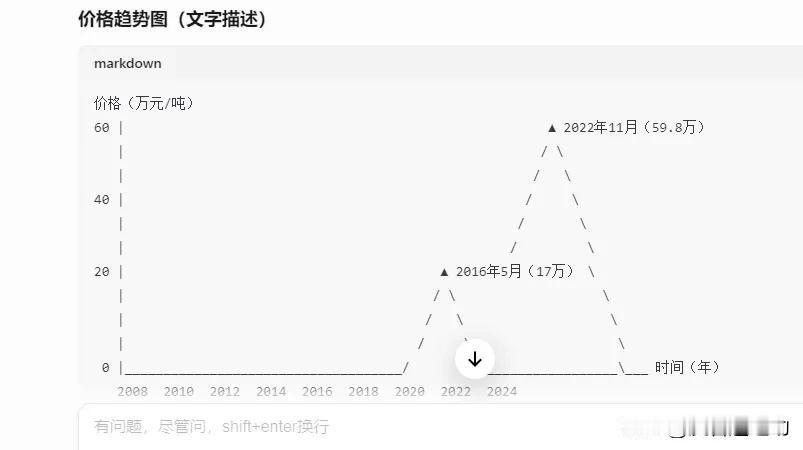 3月3日盘前3：近期关注一个方向：锂矿概念
        目前市场剩下的一个高