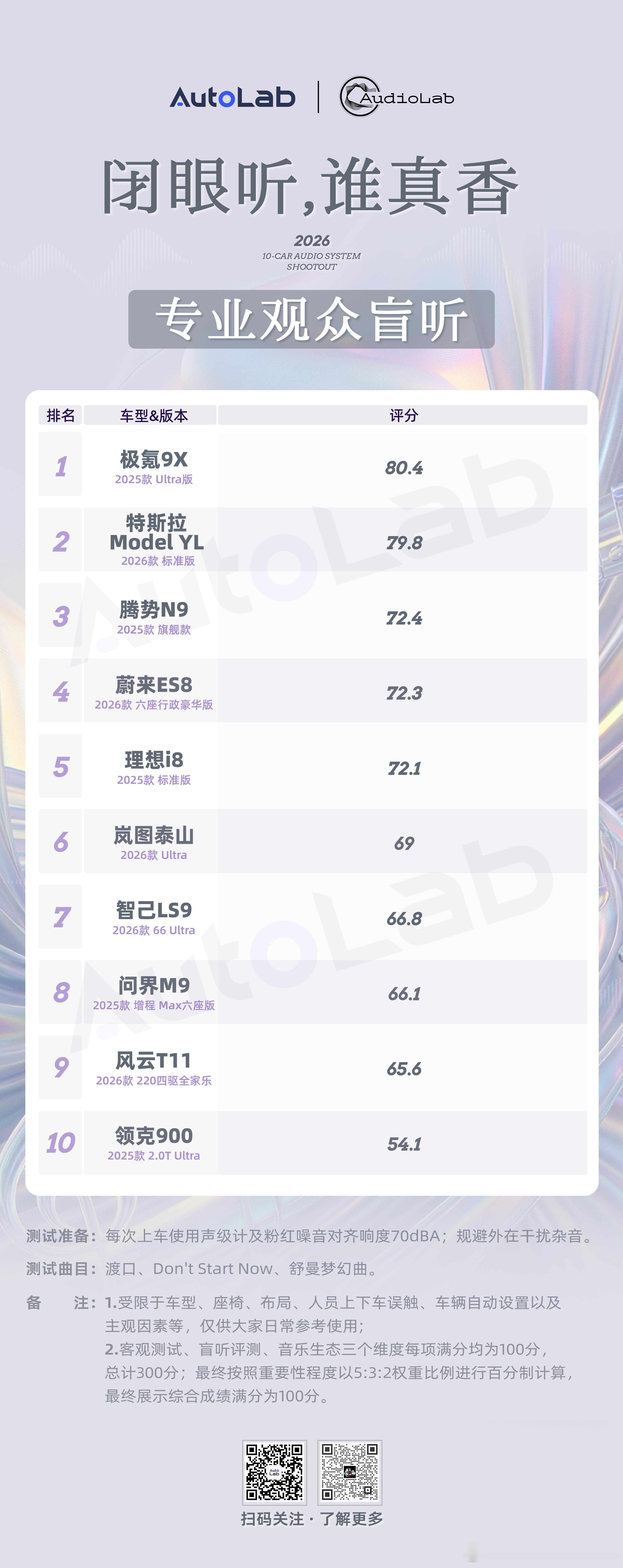 在专业观众盲听环节，极氪9X、特斯拉 Model YL、腾势N9 成功征服了挑剔