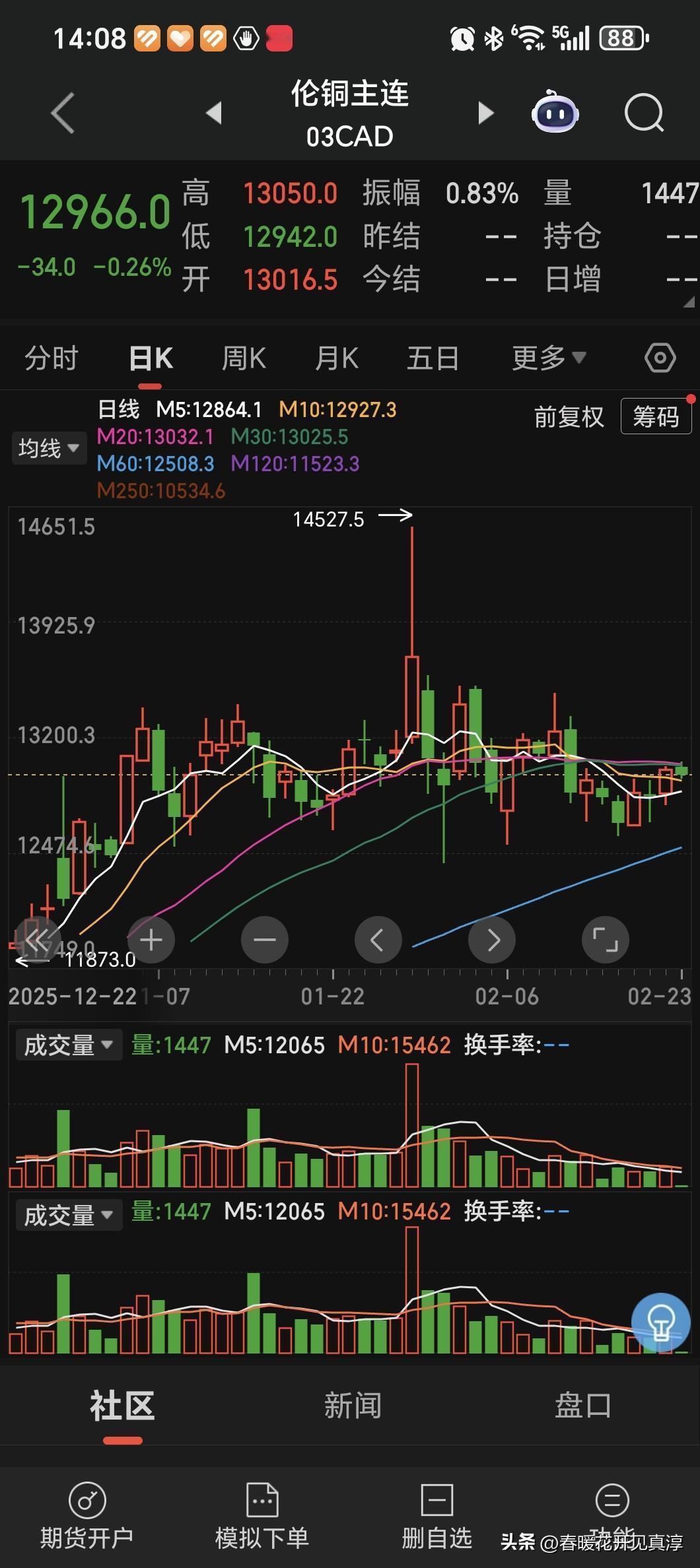 明天是马年第一个交易日，我们看一下当前的先行指标。首先，黄金又回到了5100美元