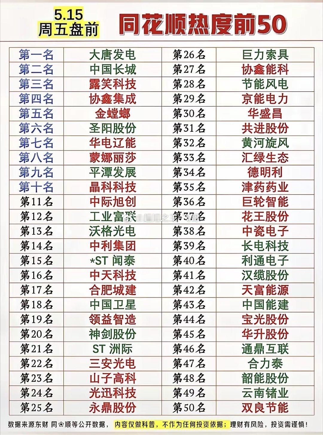 热度直接拉满！周五开盘前，市场焦点个股大盘点！5月15日周五盘前，同花顺全市场热