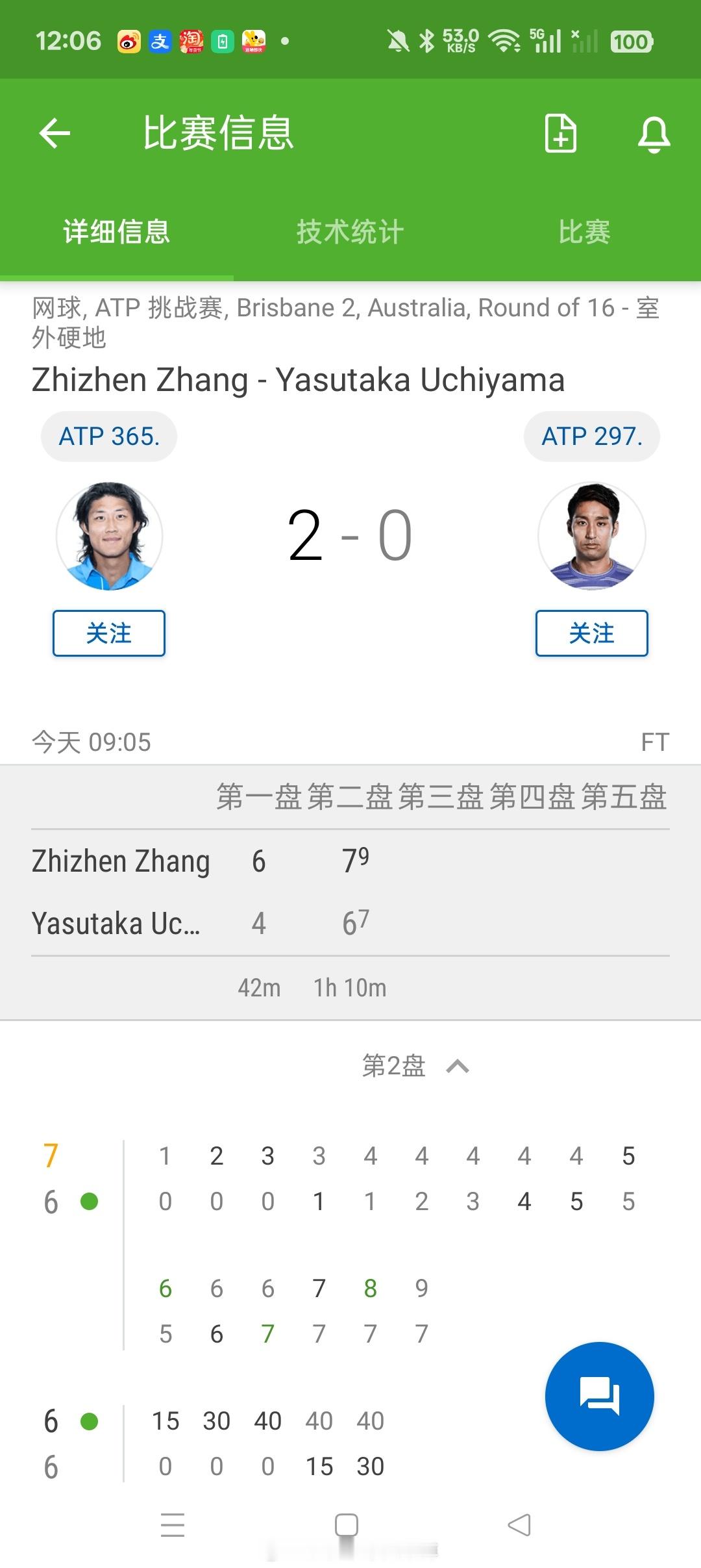 【🇦🇺布里斯班男单】男单正赛第二轮🇨🇳张之臻6-4/7-6(7)击败9号