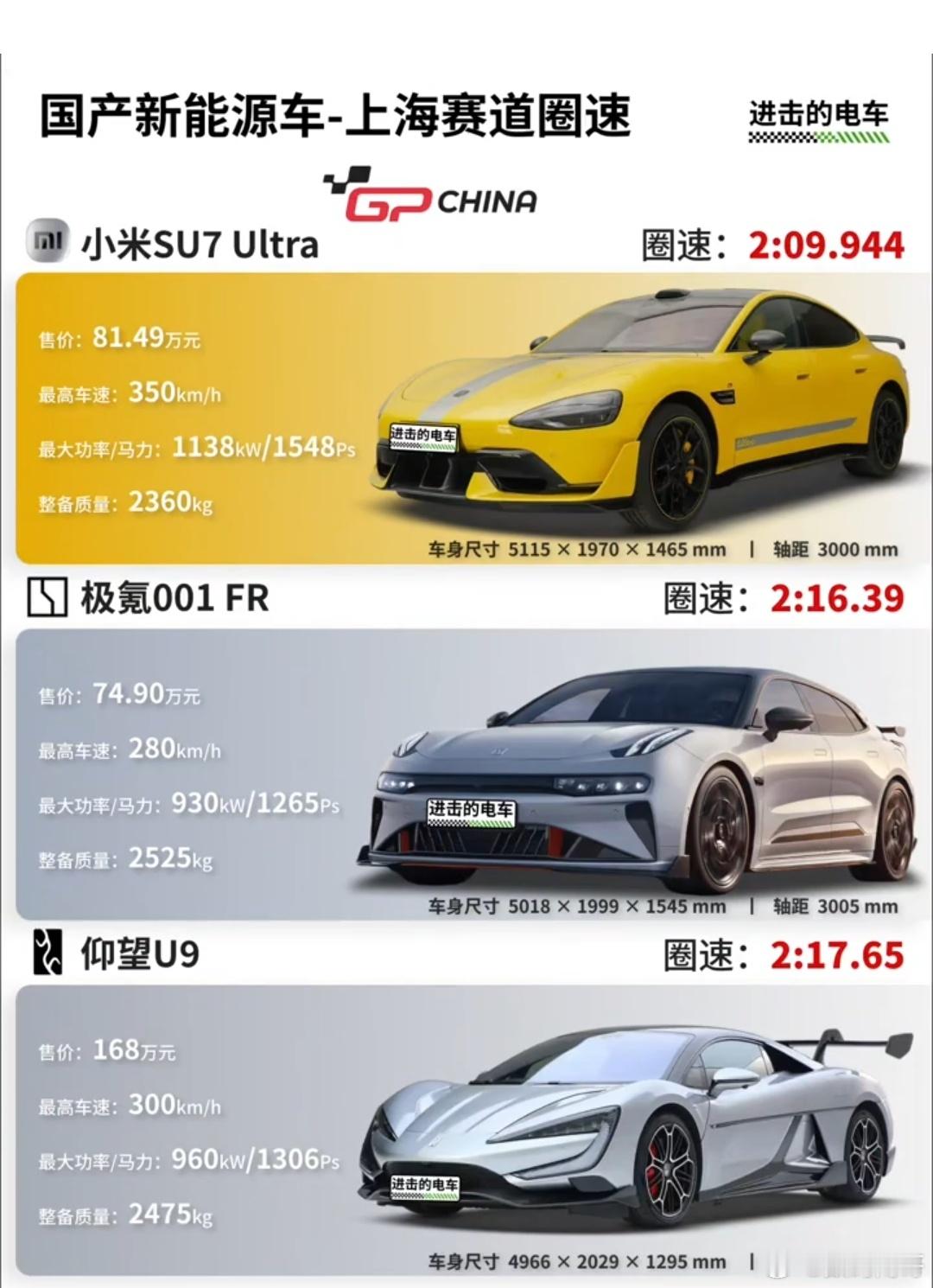 小米SU7 Ultra超越保时捷Taycan Turbo GT在上赛的圈速2′1