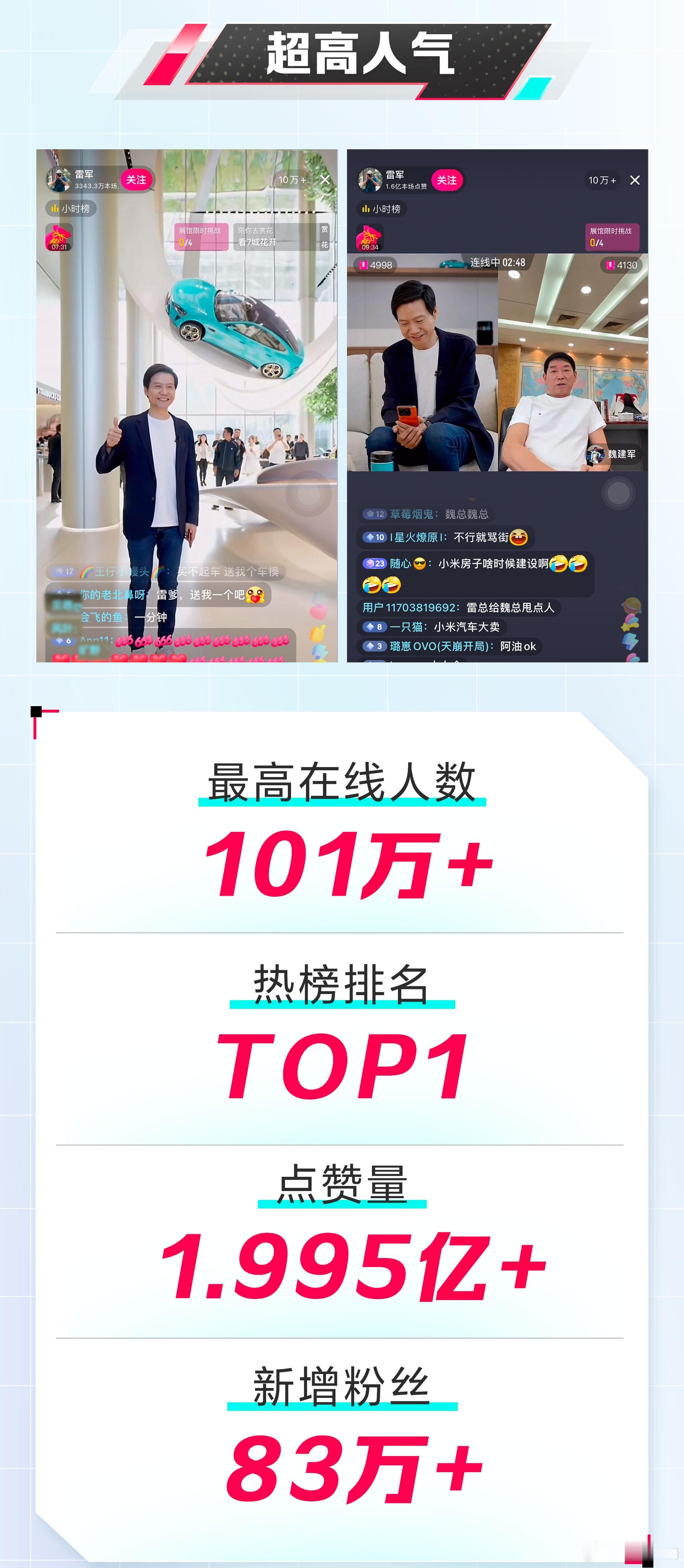 #雷军直播引3000多万网友围观#最近小米SU7很火，雷军更是顶流啊。小米SU7