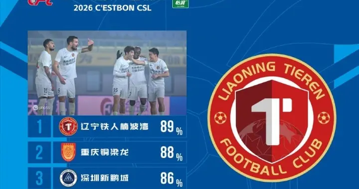 近九成！中超公布第5轮传球成功率排行榜，辽宁铁人居首