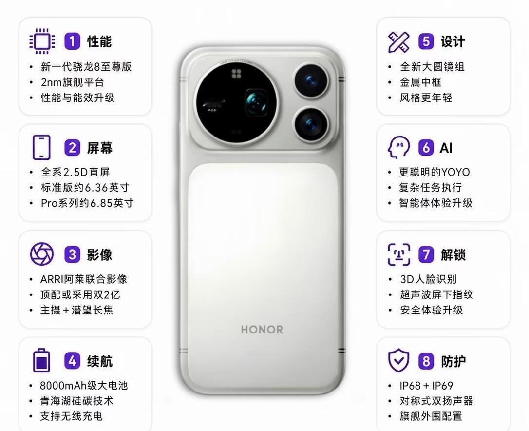 荣耀Magic9爆料汇总
 
荣耀Magic9相关爆料信息全面曝光，作为下半年重