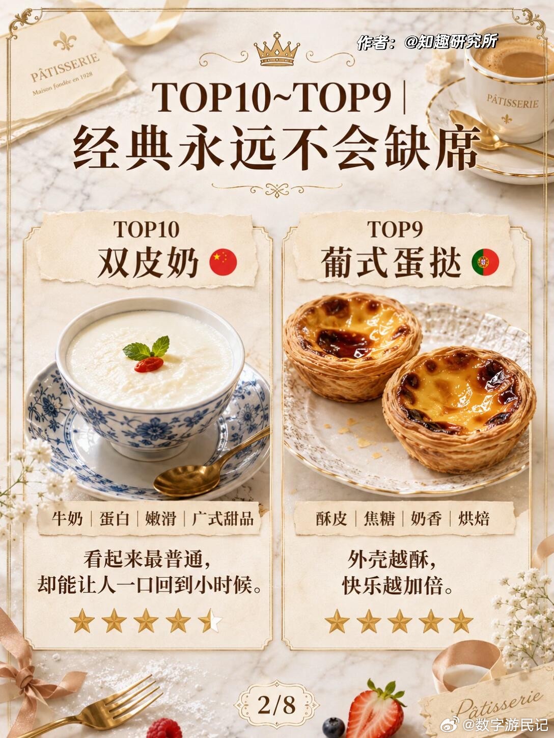 甜品十大真神｜谁是快乐多巴胺本体？有些快乐很复杂，有些快乐只需要一口甜品。如果说