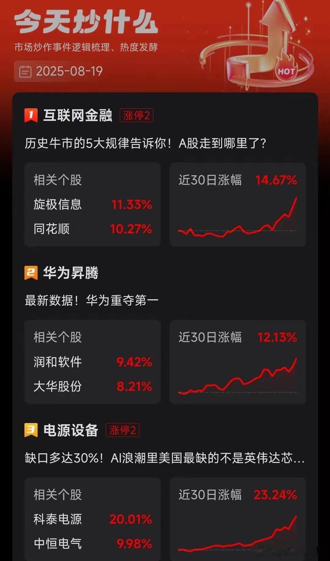 8.19早盘！市场热点依然在我们的队伍中，安心坐好车，扶好扶手，不要颠簸一下就下