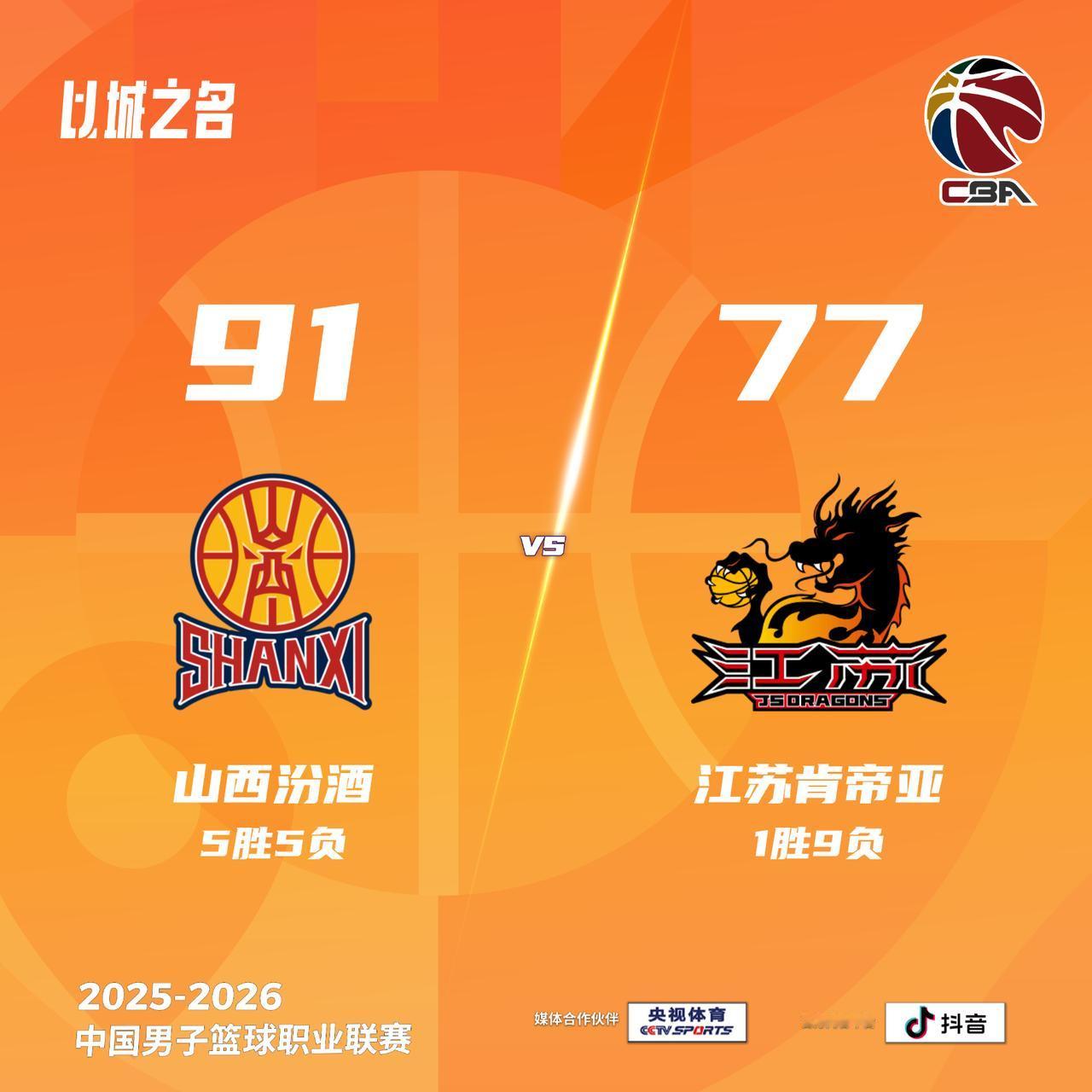 山西汾酒 91-77 江苏肯帝亚山西男篮vs江苏男篮
山西汾酒：迪亚洛24分7篮