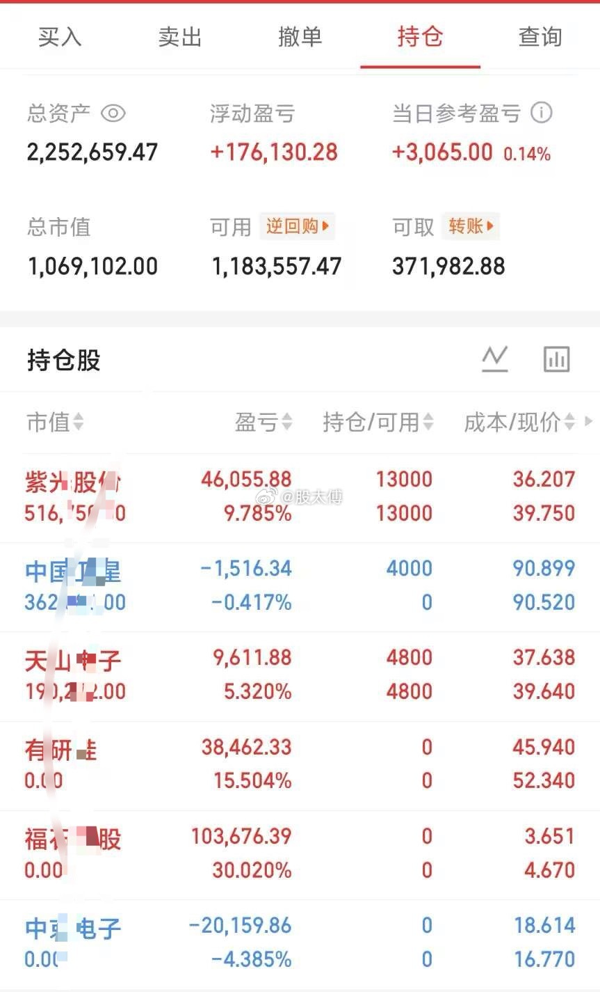 7.13  周一 | 200个W的小目标打卡日内明细见图👇不猜顶底，只跟节奏。