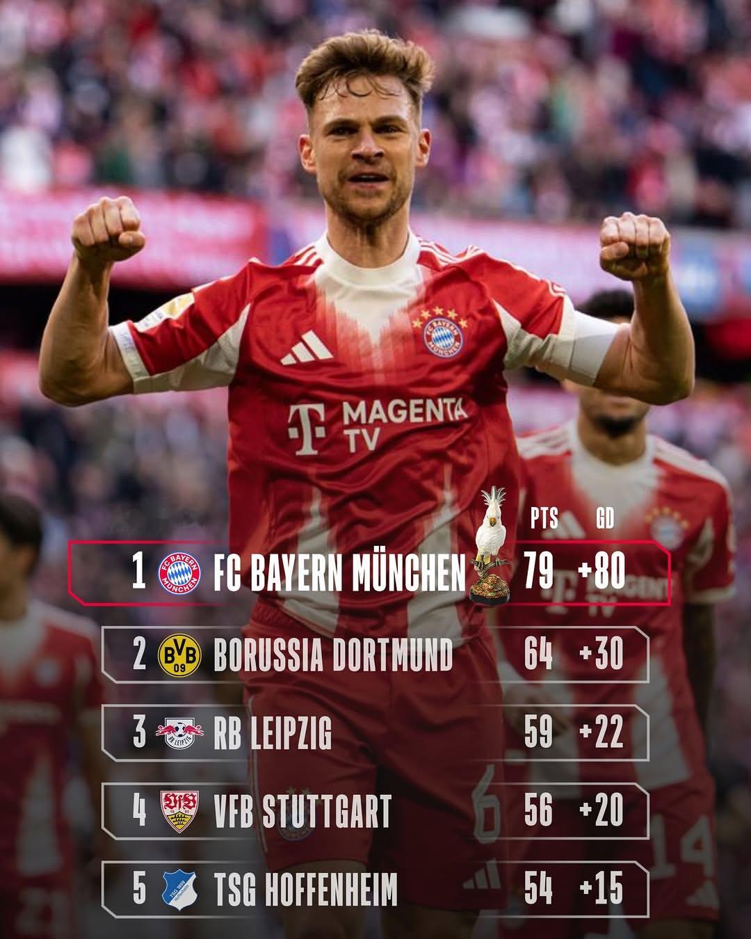 拜仁女足德甲提前四轮夺冠，德国杯进决赛，欧冠已进半决赛✔️拜仁男足德甲提前四轮夺