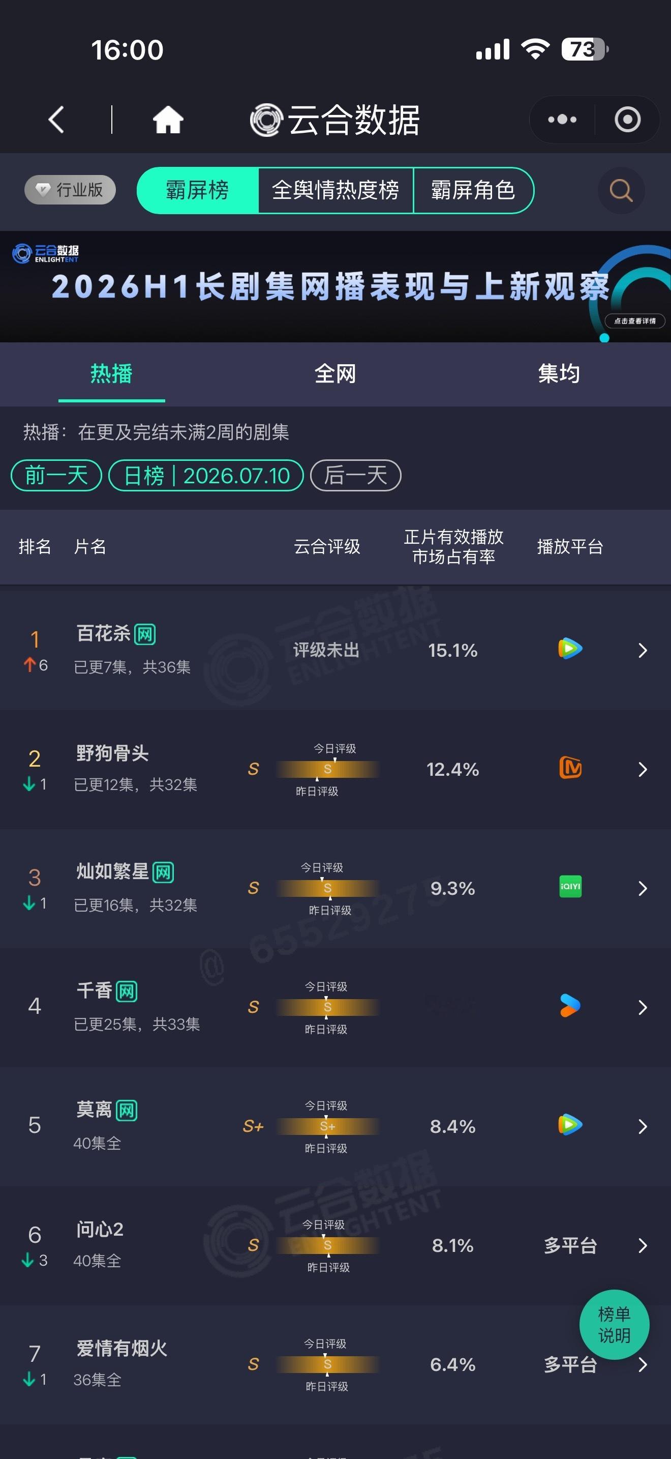 百花杀翻倍登顶