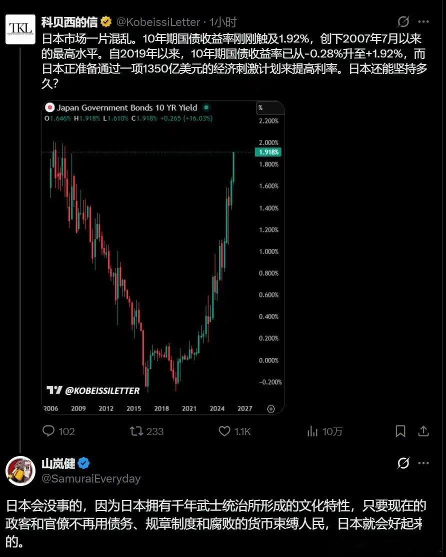 现在日本央行已经不像几十年前广场协定那时候可以自己选择软着陆了