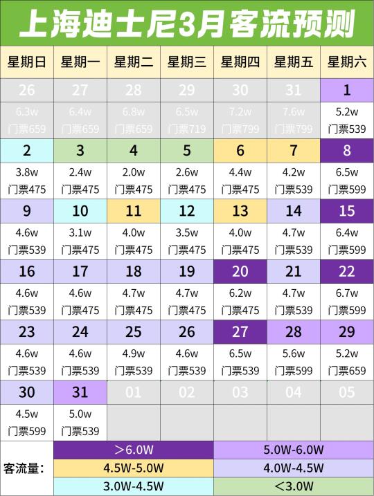 上海迪士尼3🈷️份，客流量及春季活动基本面