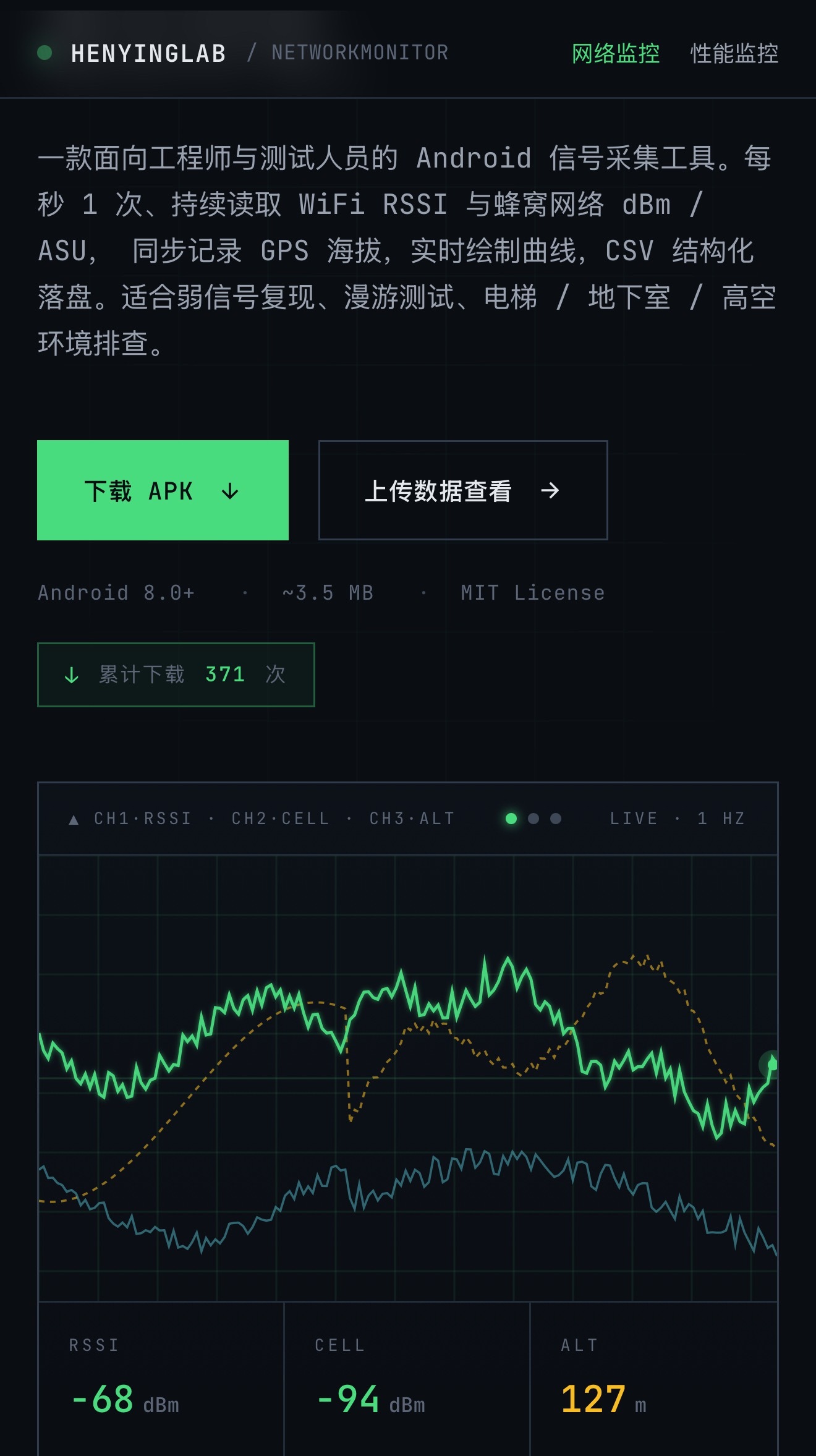5A是不是大于5G？ 用很硬网络监控app测一测！网站：henyingLAB.c