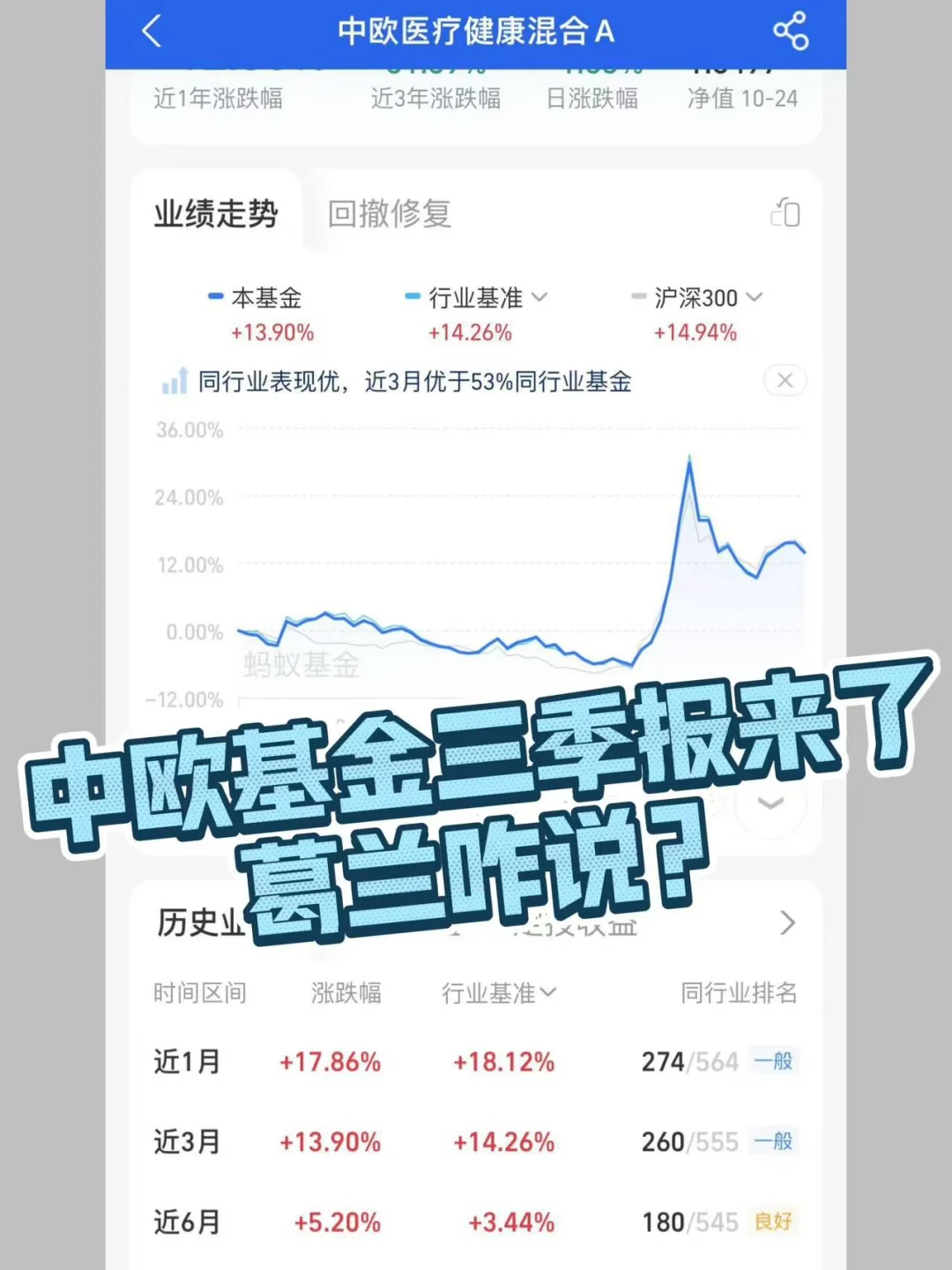 中欧基金三季报来了，葛兰咋说？