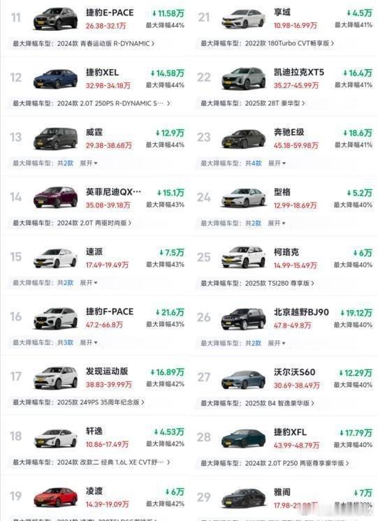最新降价榜出炉：燃油车迎来大降价，最高降50%，合资车成重灾区。在如今这个瞬息万
