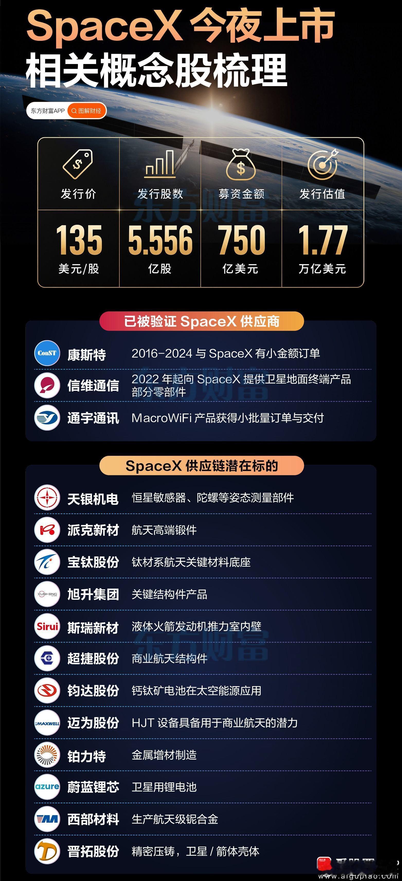 a股商业航天 【SpaceX今夜上市！相关概念梳理】6月12日，商业航天概念表现