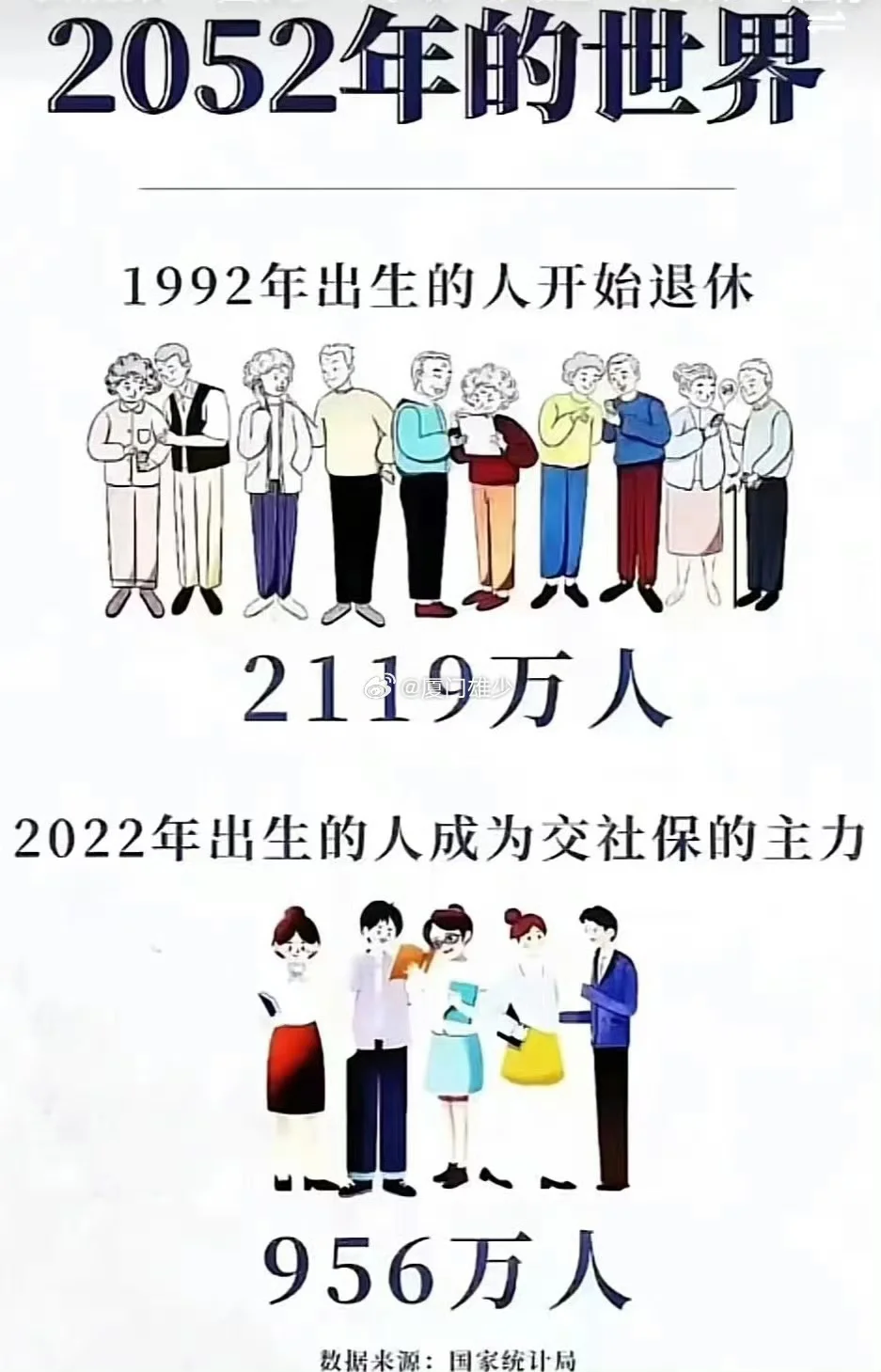 还是得自己多努力点，存点钱养老。 ​​​