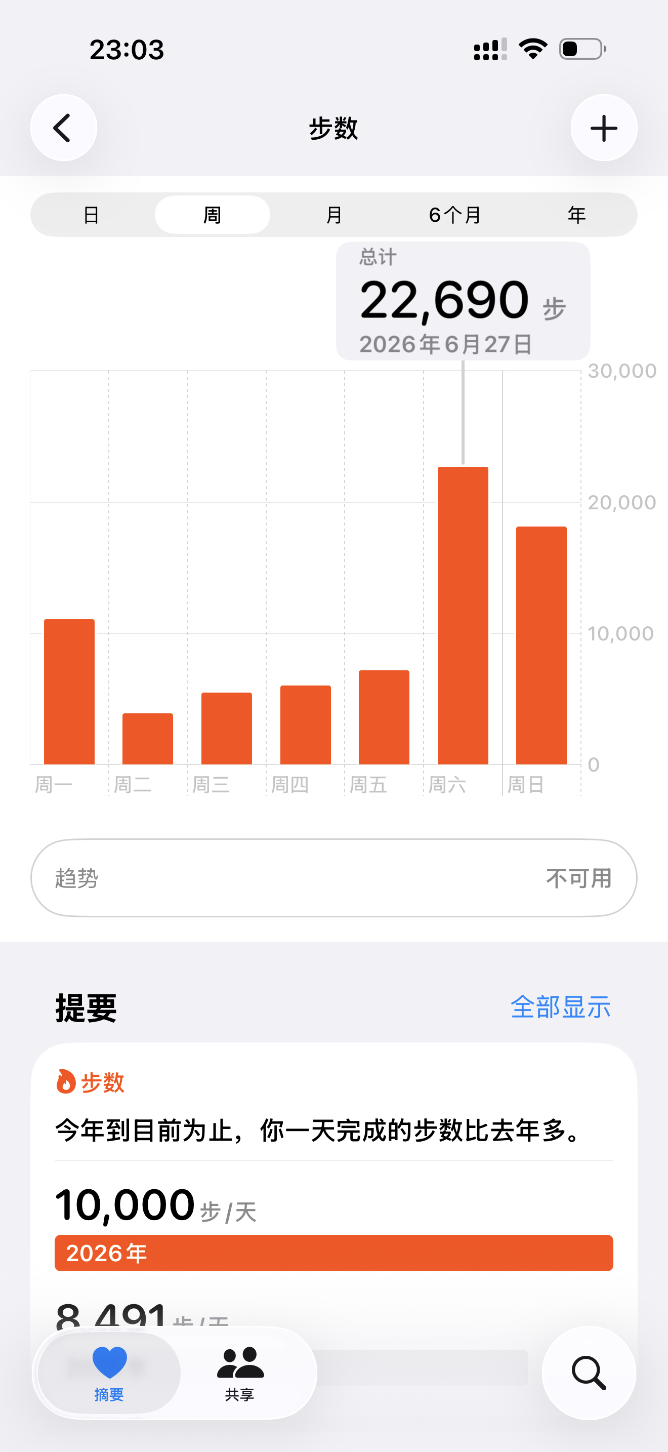 我真累的像被人打了 