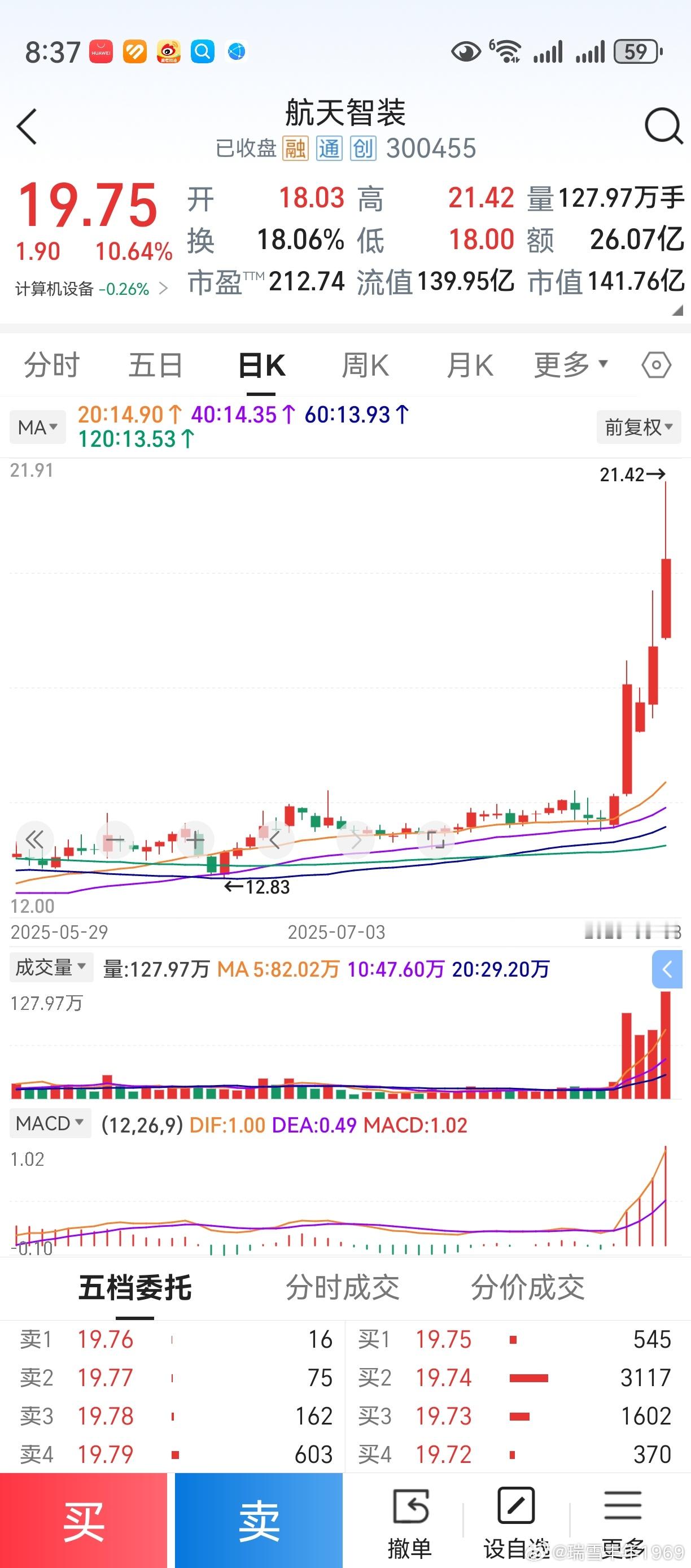 商业航天，去年8月上旬冲高后见顶。那个时候，大盘还处在下降通道中。今年8月上旬，