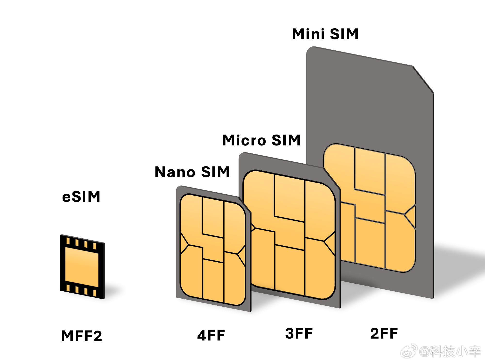 据说 eSIM 要复活了，那么 iPhone 17 Air 应该就可以在国内成功