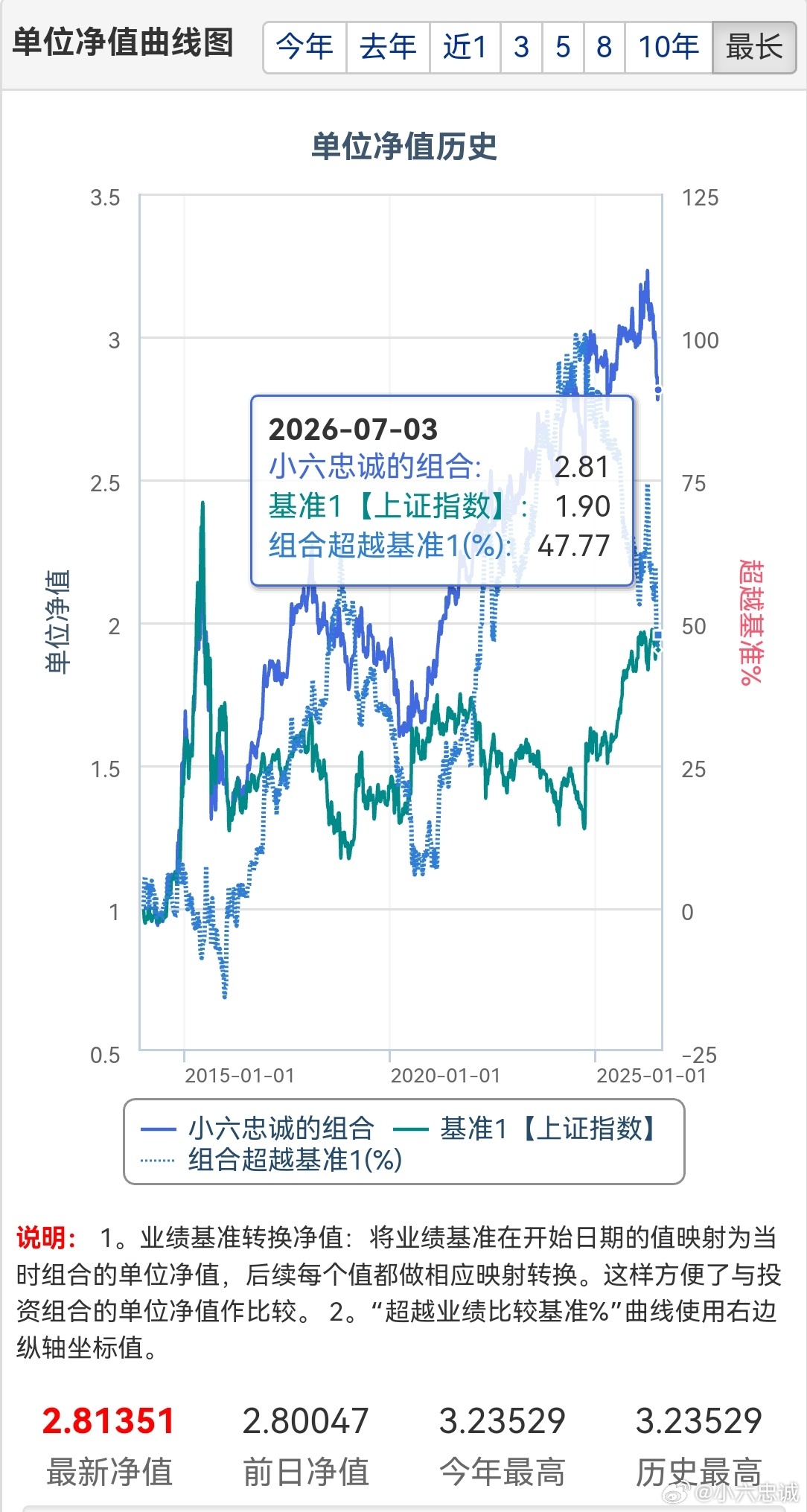 AI硬件全线崩塌 近期算力、光模块等AI硬件集体大跌，不少追题材的账户大幅缩水，