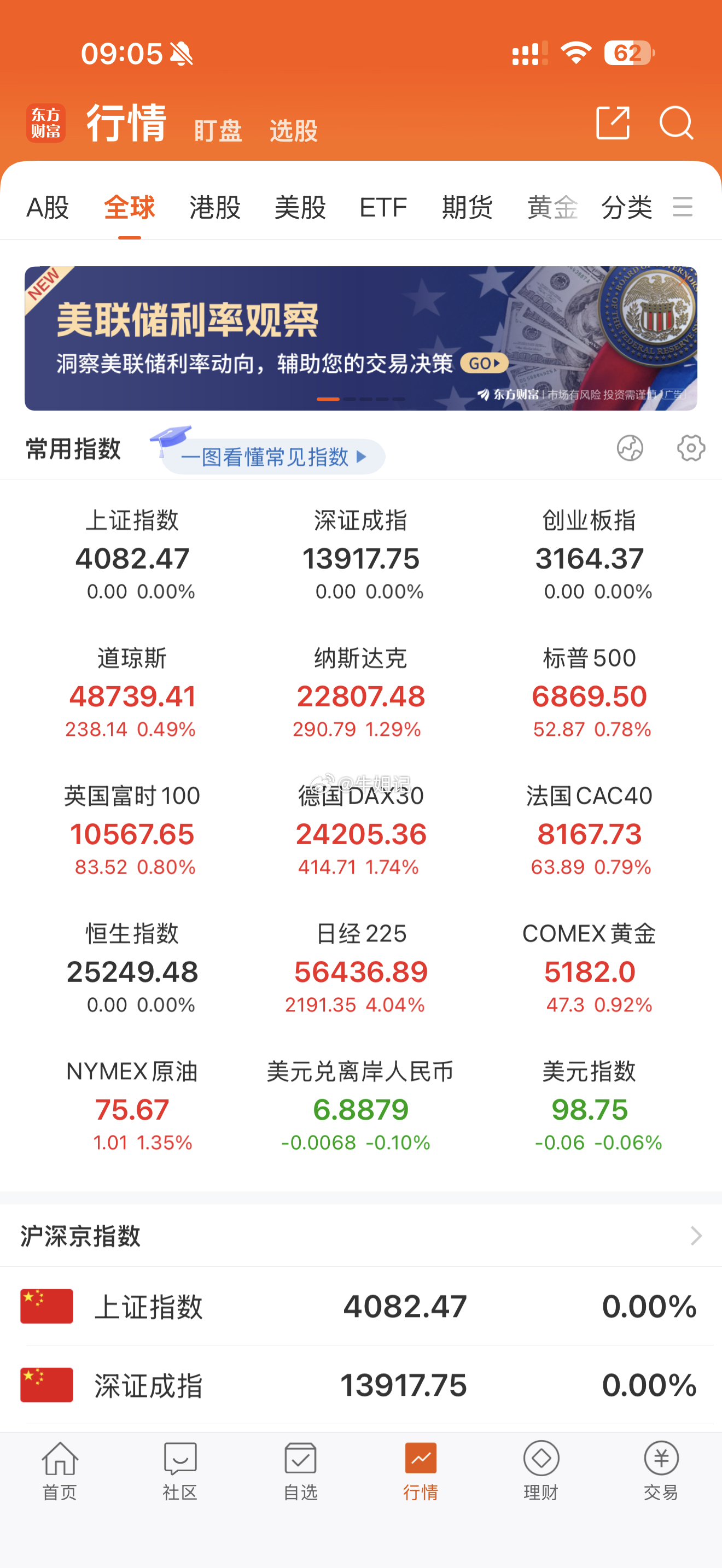 昨晚外盘全线大涨，今天机会比风险要大，冲冲冲！ 