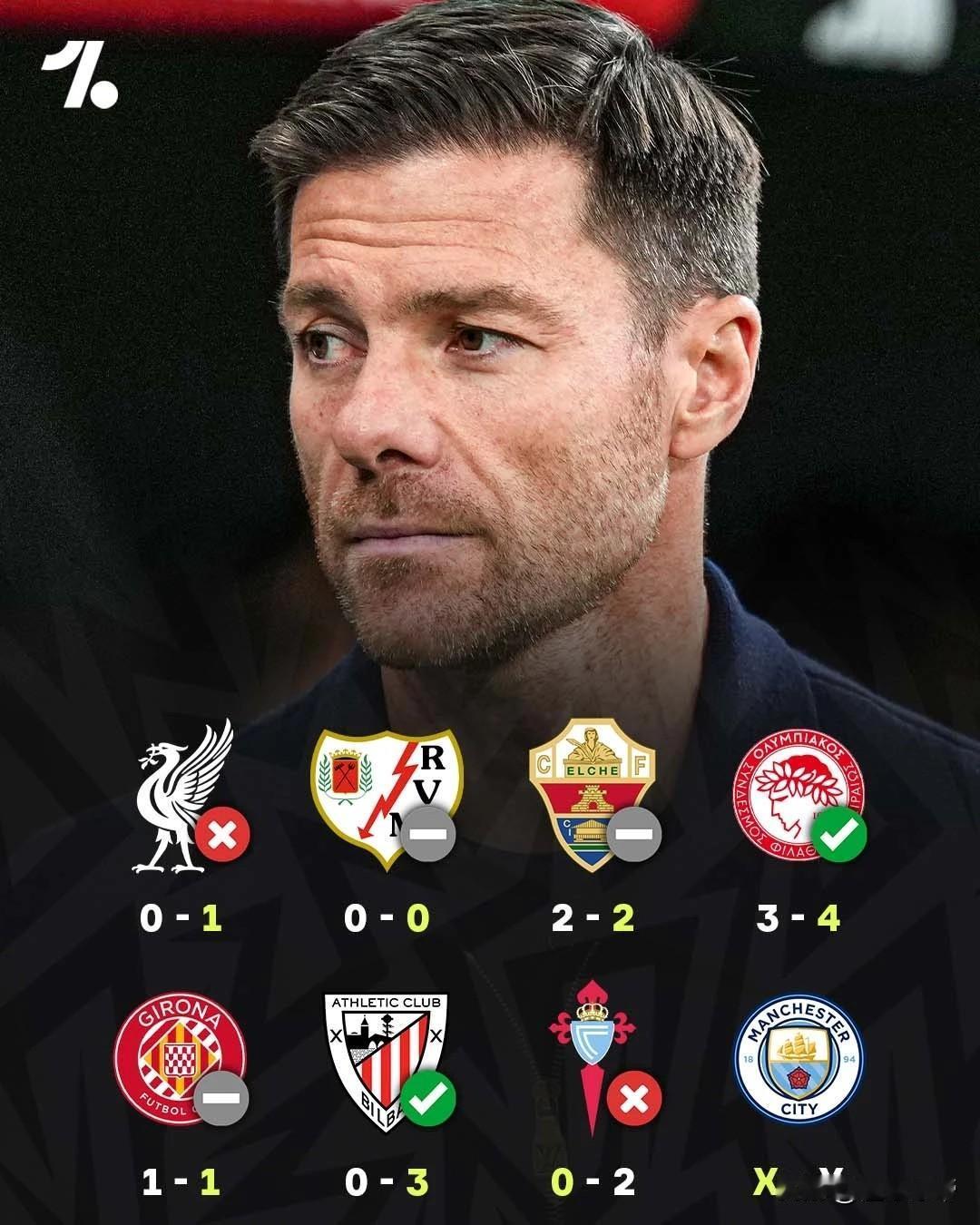 勒沃库森师徒坑了两大豪门，阿隆索真的把皇马带沟里去了!

维尔茨加盟了利物浦，结