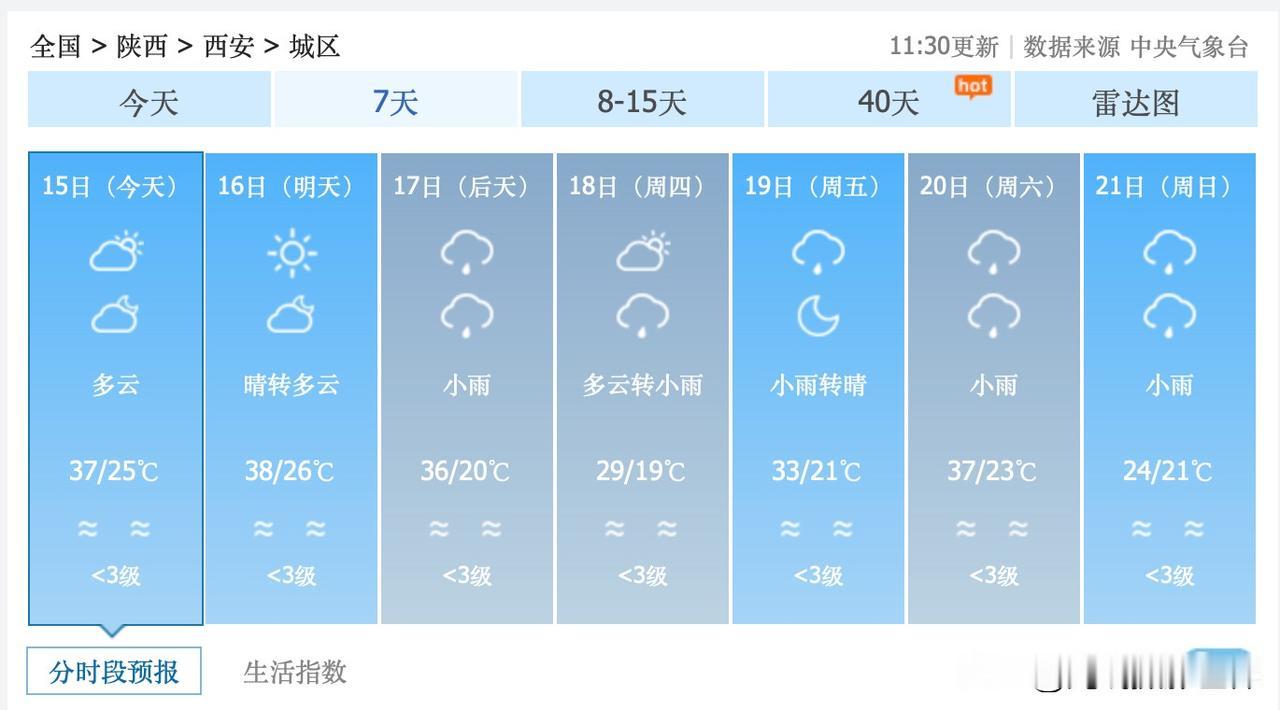 2个好消息！西安即将大降温！虽然最近陕西省西安市经常37度38度高温，但是，6月
