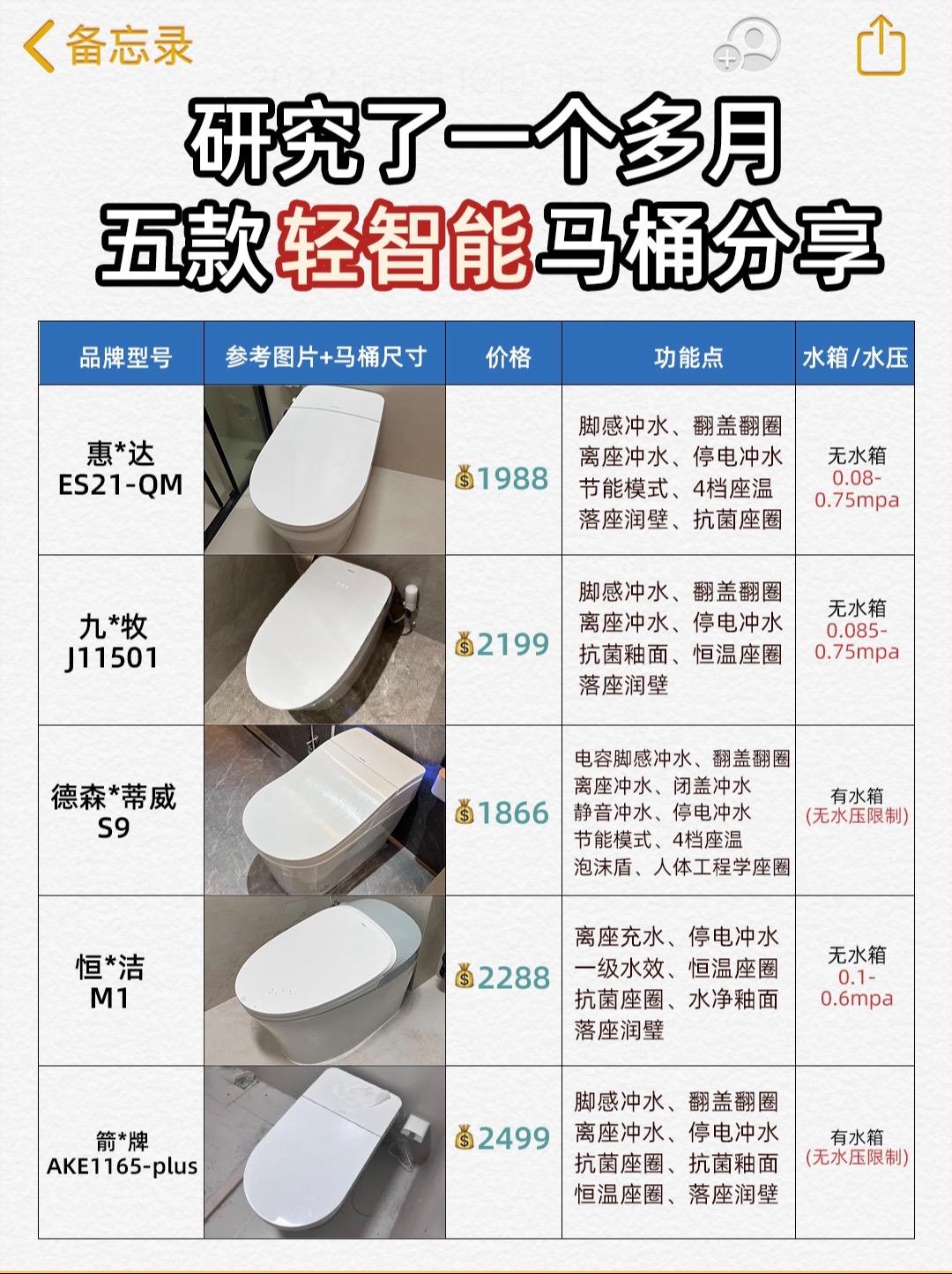 五款轻智能马桶测评对比攻略🔥选对不选贵。