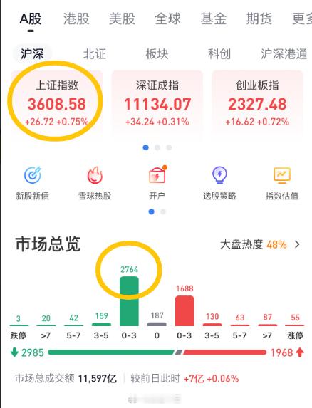 a股 A股越过了3600点没有业绩但有想象空间的板块（雅江水电+微盘股 ），拉升