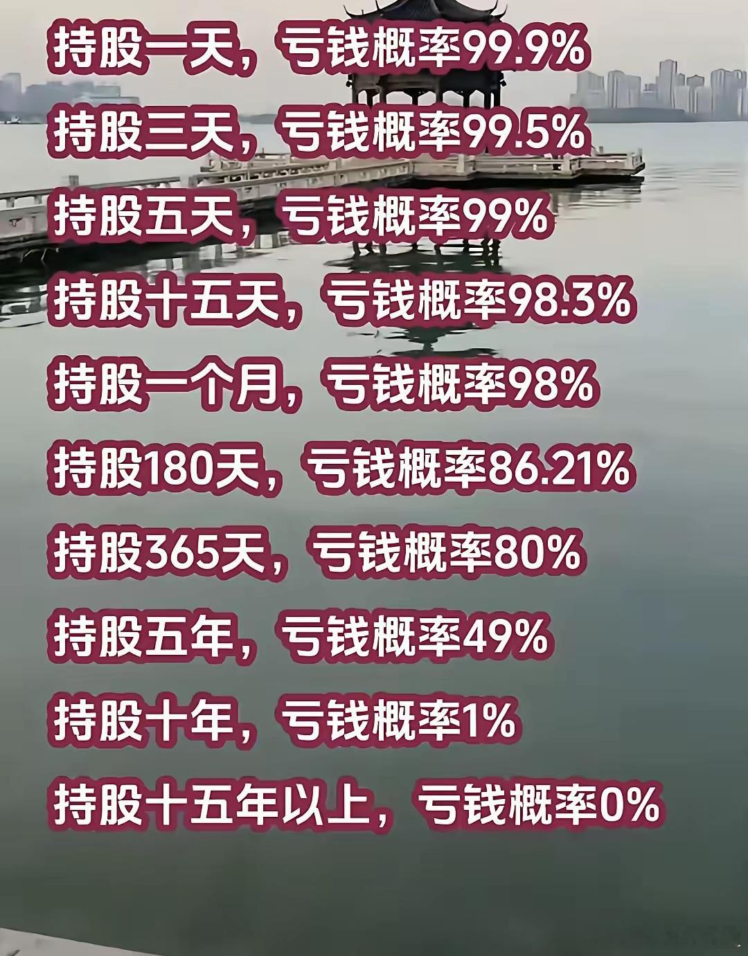 炒股为什么要闲钱投资！看这组数据你就懂了，许多人亏钱，就是频繁割肉换股？ 