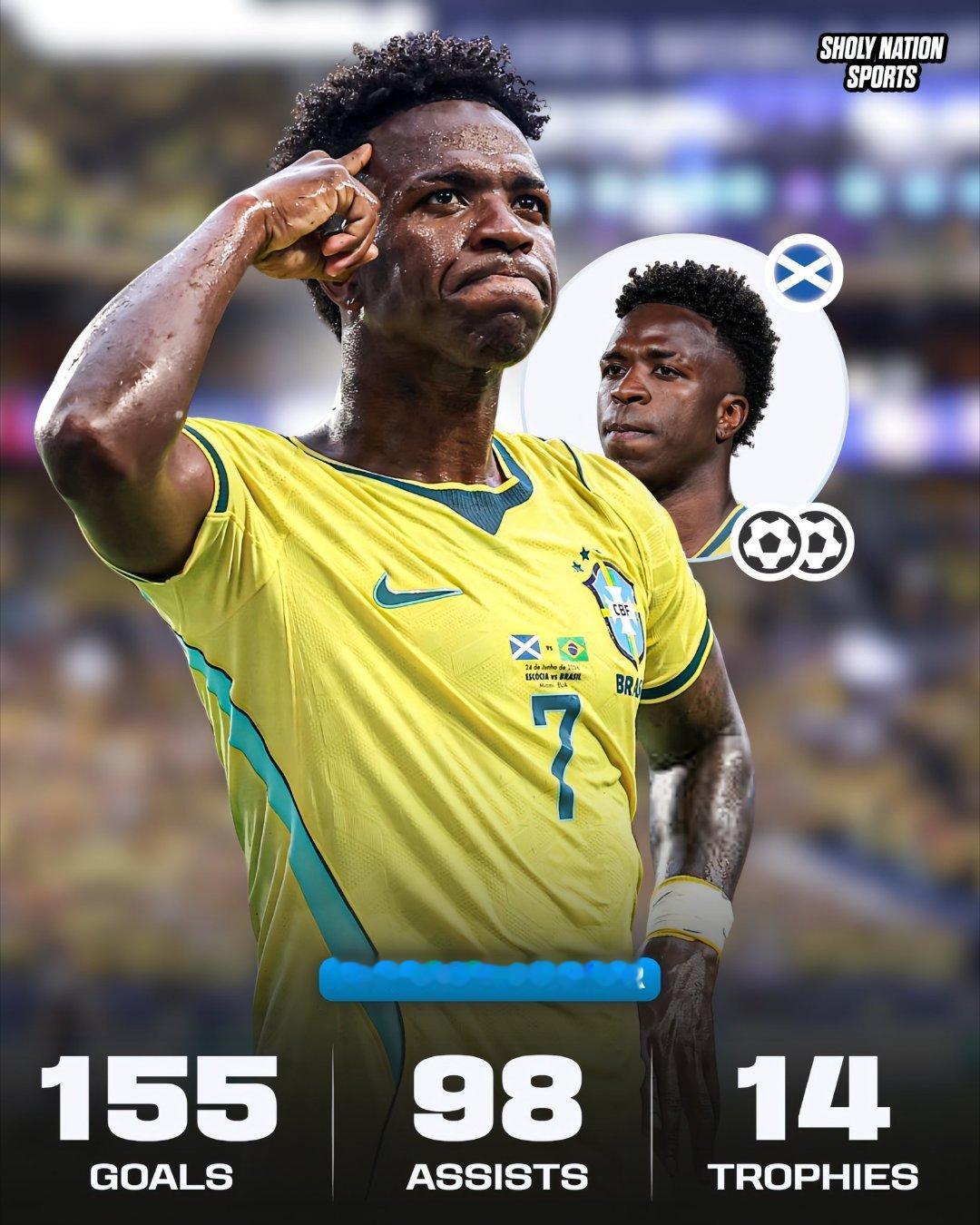 🇧🇷 维尼修斯（Vinicius Jr.）的职业生涯数据：⚽️ 155个进球